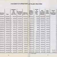          pp 26-27 Statement of Operations
   