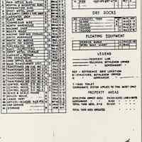          right: list of yard structures
   