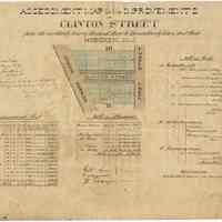 Assessment Map for the Improvements on Clinton Street from the Northerly line of Newark St. to the Southerly line of First St., Hoboken, 1868.