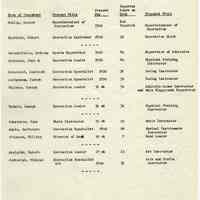          Proposals_classification_positions_1952_page_026
   