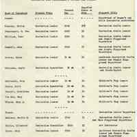          Proposals_classification_positions_1952_page_027
   