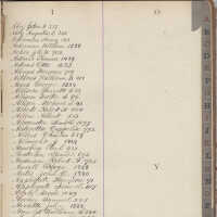          Index volume for Exempt Firemen of Hoboken with names & certificate number for period 1849-ca. 1910; creation date ca. 1908-1910. picture number 23
   