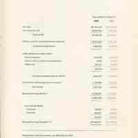          pg [15] Consolidated Statement of Income & Retained Earnings
   