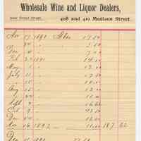Statement from Van Opstal & Co., Wholesale Wine & Liquor Dealers, 408-410 Madison St., Hoboken, to T. J. Dienzet, Dec. 31, 1903.