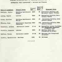          Proposals_classification_positions_1952_page_029
   