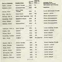          Proposals_classification_positions_1952_page_030
   