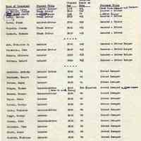          Proposals_classification_positions_1952_page_031
   