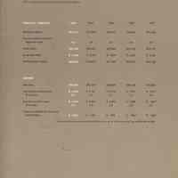          pg [19]: Five Year Summary
   