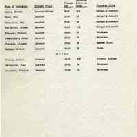          Proposals_classification_positions_1952_page_033
   