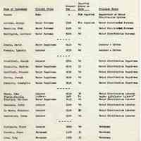          Proposals_classification_positions_1952_page_034
   
