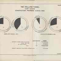          plate 3: Holland Tunnel (HT) Chart .... Construction Progress during 1925
   
