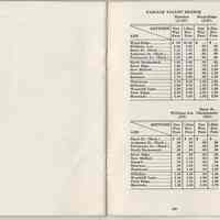         blank page not in pagination + pg 28
   