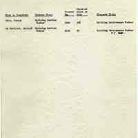          Proposals_classification_positions_1952_page_037
   