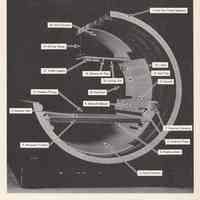          pg 94 Tunnel Cross-Section and Construction Sequence Model
   