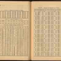          pp II, III:Keith's Railroad Curve Tables, typical pages
   