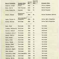         Proposals_classification_positions_1952_page_040
   