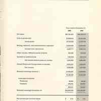          pg 15: Consolidated Statement
   