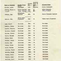          Proposals_classification_positions_1952_page_042
   