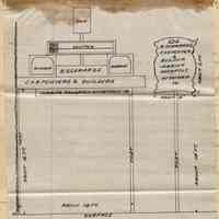 Petition to Mayor & Hoboken City Council from Bloomfield St.property owners, 600 block, re unsightly signage at 624 Bloomfield St., Sept. 22, 1898.