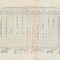          plate 7: Table of Decompressions - Cases of Compressed Air Illness (Bends)
   