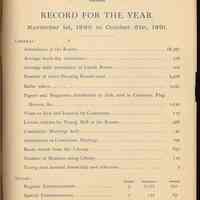          pg 15 Record for the Year, Nov. 1, 1890 to Oct. 31, 1891
   