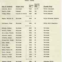          Proposals_classification_positions_1952_page_044
   