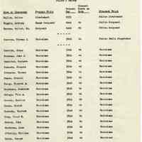          Proposals_classification_positions_1952_page_045
   