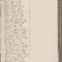          01 Abry (first name on page)
   