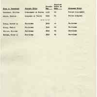          Proposals_classification_positions_1952_page_047
   