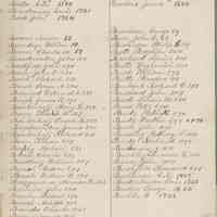          03 Bowdin (first name on page)
   