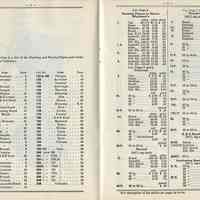          15 Pp 4-5 list of tracing papers and cloths; beginning price list
   