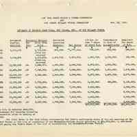          [sect 2] pg 11 Estimate of  Revenue from Tolls ... Holland Tunnel
   