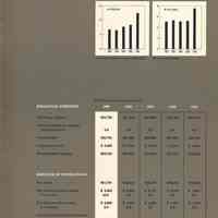         pg 21: Five Year Financial Summary
   