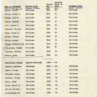          Proposals_classification_positions_1952_page_049
   