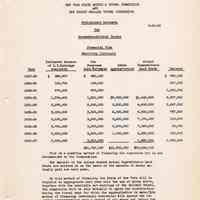          [sect 2] pg 13 Preliminary Estimate; Financial Plan; Executory Contracts
   