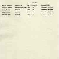          Proposals_classification_positions_1952_page_050
   