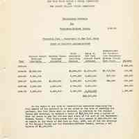          [sect 2] pg 14 Preliminary Estimate; Financial Plan; Repayments N.Y. State
   