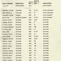          Proposals_classification_positions_1952_page_052
   