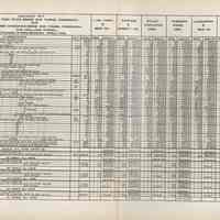          fold-out table: Contract No. 7 Canvass of Bids Received
   