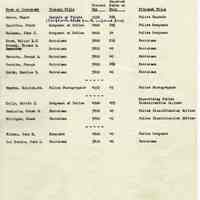          Proposals_classification_positions_1952_page_053
   