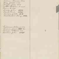          12 Grischell (first name on page)
   