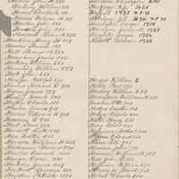          13 Havens (first name on page)
   