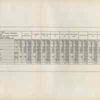          foldout table: Contract No. 13 Canvass of Bids Received
   