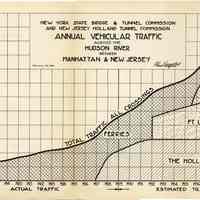          [sect 3 plates] 3: chart, Annual Vehicurlar Traffic Across Hudson River
   