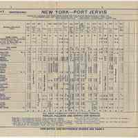          table 1: westbound, New York  - Port Jervis
   