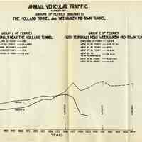          [sect 3 plates] 4: chart, Annual Vehicular Traffic ... Ferries
   