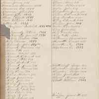          17 Katenkamp (first name on page)
   