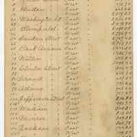 Documents: Hoboken Water Supply, May 1, 1892 - May 1, 1905; Feb. 1,1910 - May 1, 1911.