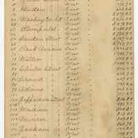 Documents: Hoboken Water Supply, May 1, 1892 - May 1, 1905; Feb. 1,1910 - May 1, 1911.