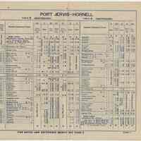          table 3 & table 4: westbound, eastbound Port Jervis - Hornell
   